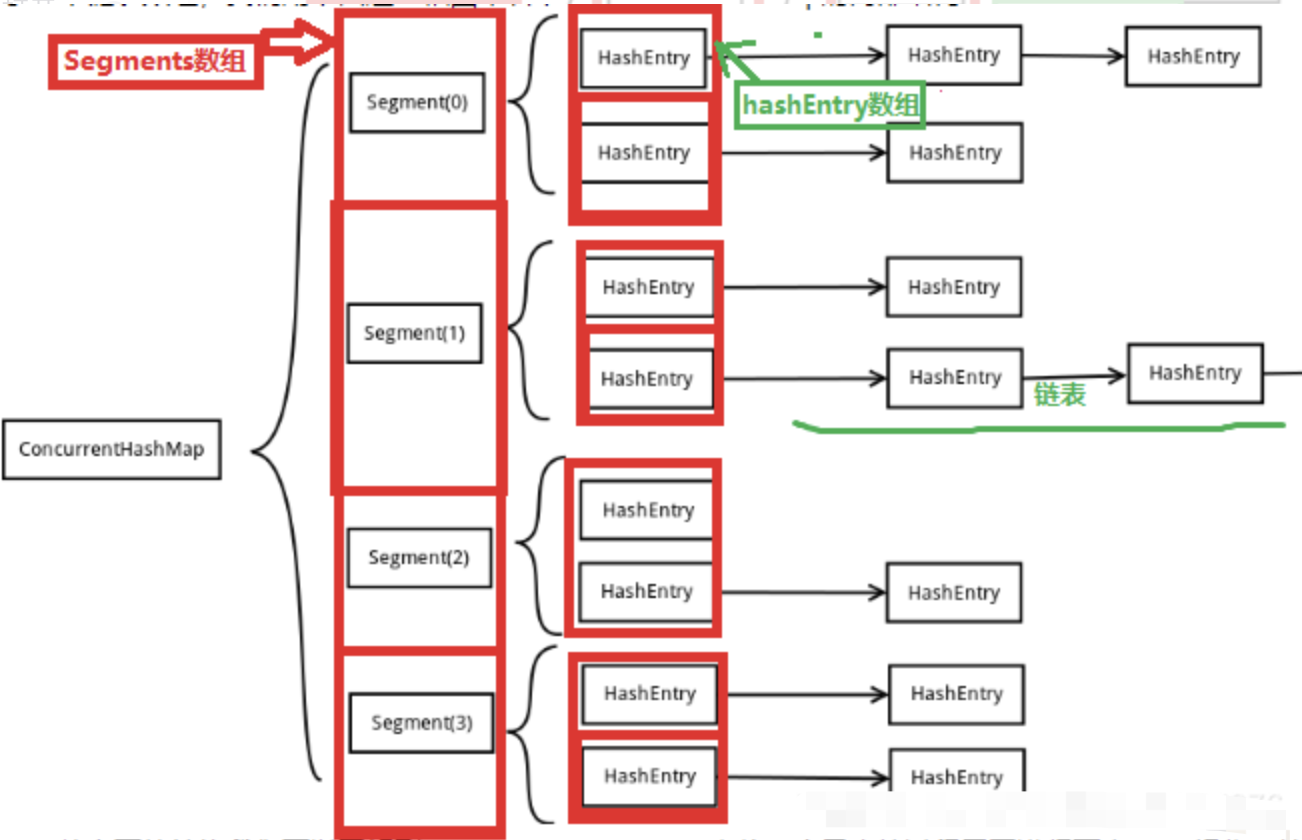 jdk1-7-concurrentmap-java-note